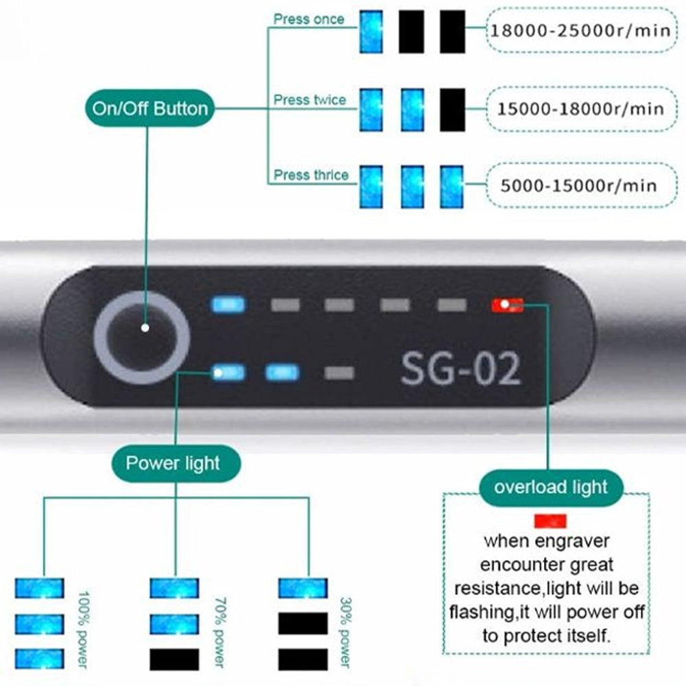 USB Rechargeable Engraving Pen | Precise and Quiet | Metal, Adjustable Speed