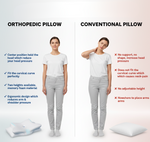 Anti-Snore Pillow | Ergonomic Neck and Head Support | White
