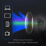 Ultra-Light Blue Light Reading Glasses for Comfortable Vision & Stylish Protection! | Buy One, Get One Free