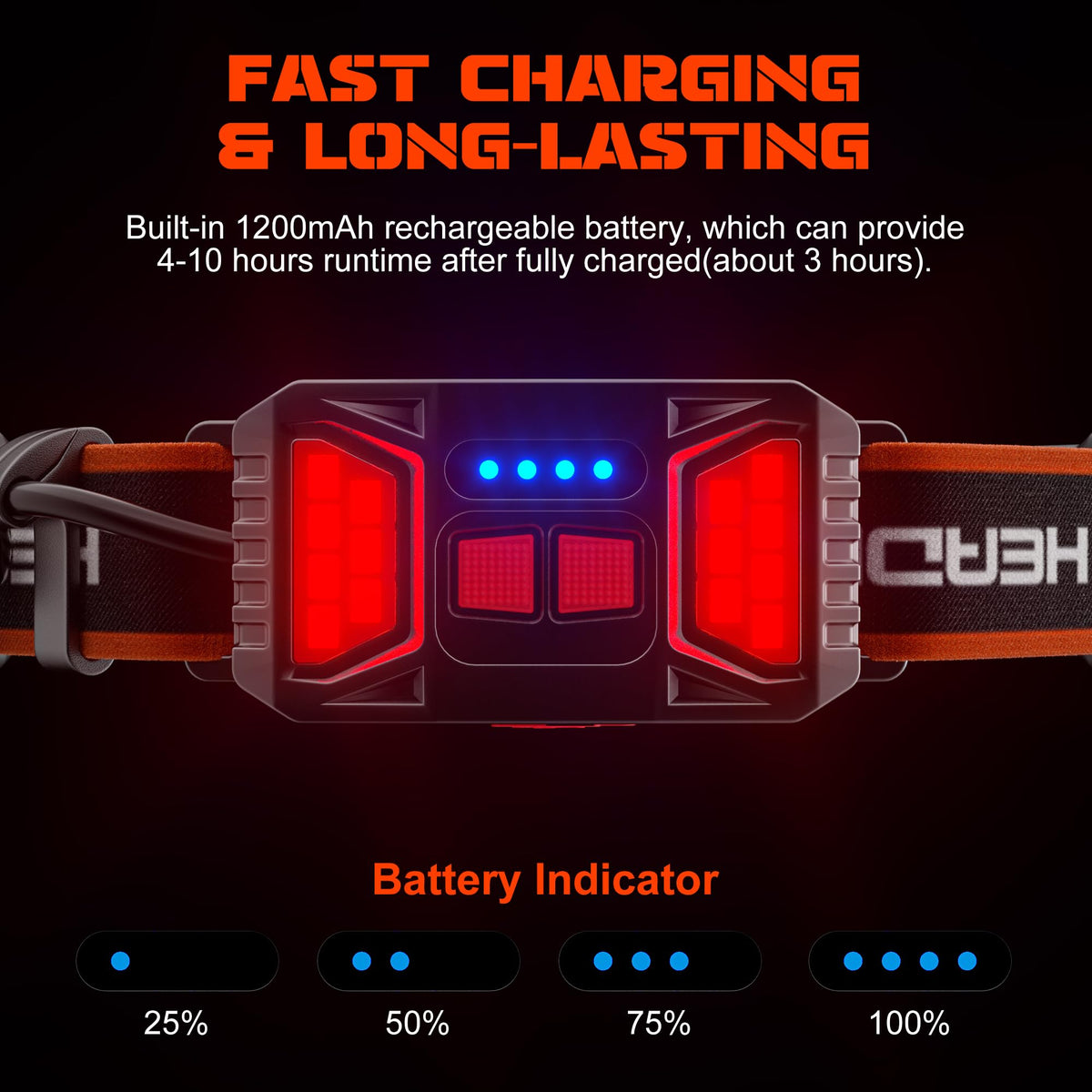 Rechargeable Headlamp 1000 Lumens, 230° Wide Angle, Waterproof, 2-Pack, Orange
