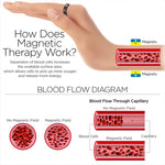 Adjustable Acupressure Ring | Hand Massage Stimulator | Magnetic Therapy Comfort Ring