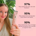Intimate Shaver | Cordless Electric Shaver | Gentle Wet/Dry Shaving