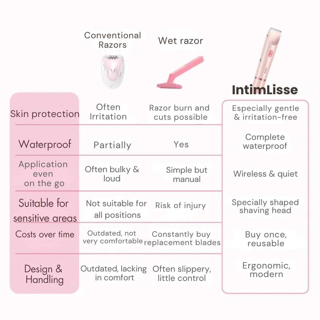 Intimate Shaver | Cordless Electric Shaver | Gentle Wet/Dry Shaving