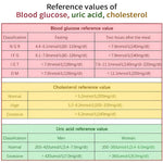 Intelligent Health Monitor for Cholesterol and Glucose Measurement