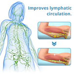 Wireless Ultrasound Neck Massager for Lymphatic Drainage and Relaxation