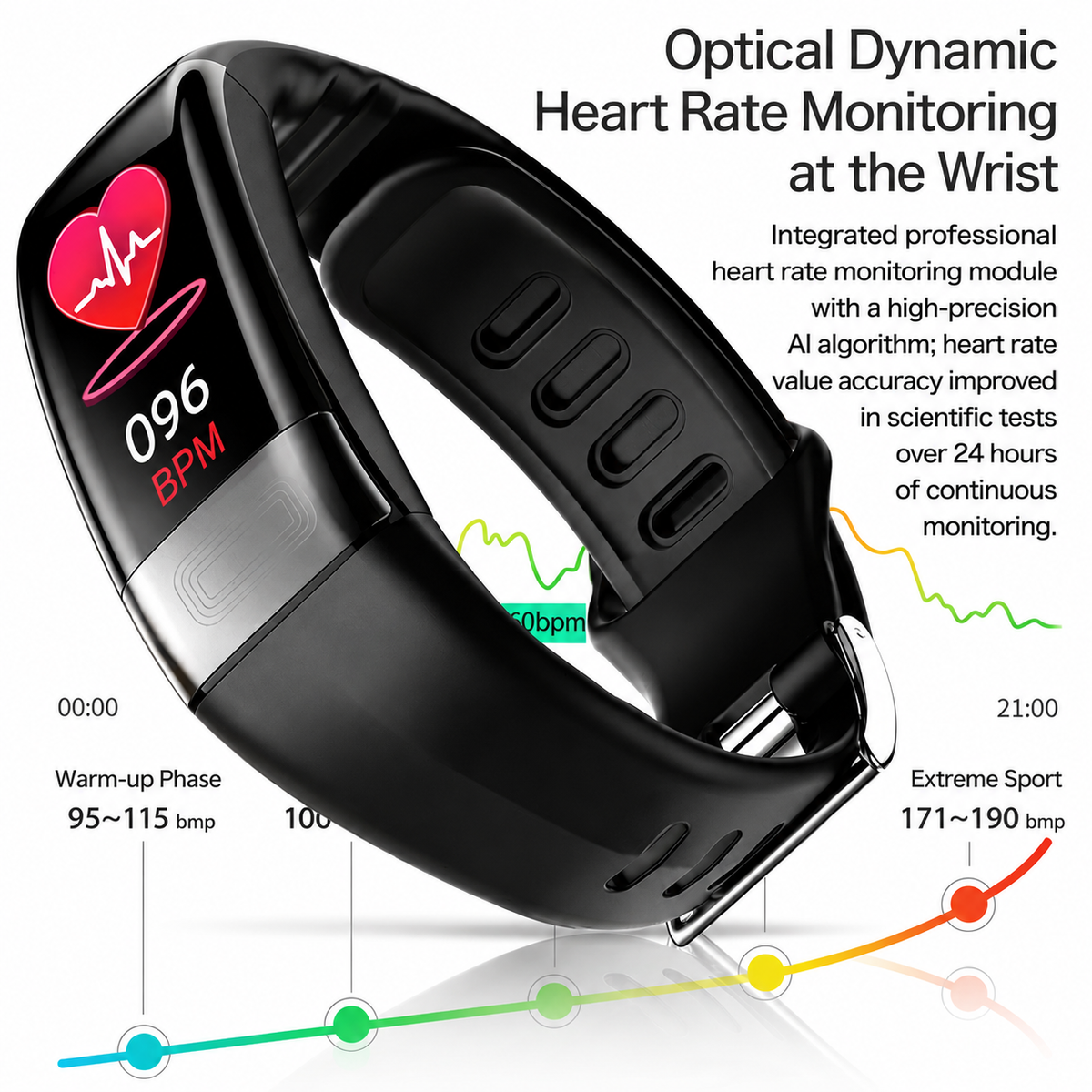 Smartwatch | Health Monitoring | ECG, Blood Pressure & Sleep Tracking
