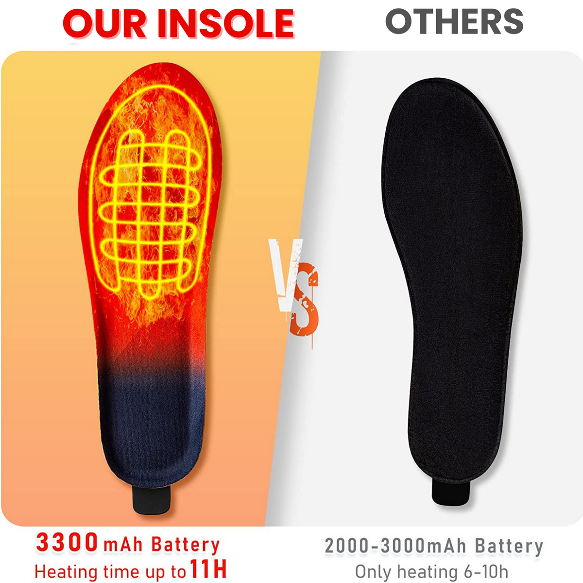 Rechargeable Wireless Heated Insoles